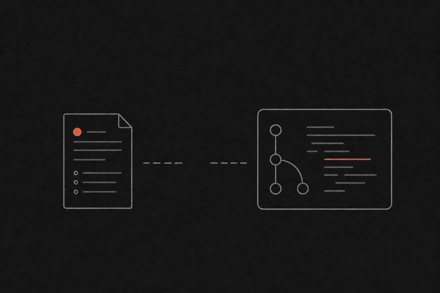 Ein Anforderungsdokument und ein Git-Commit stehen sich gegenüber; die gestrichelte Verbindung zwischen Absicht und Änderung bleibt sichtbar unterbrochen