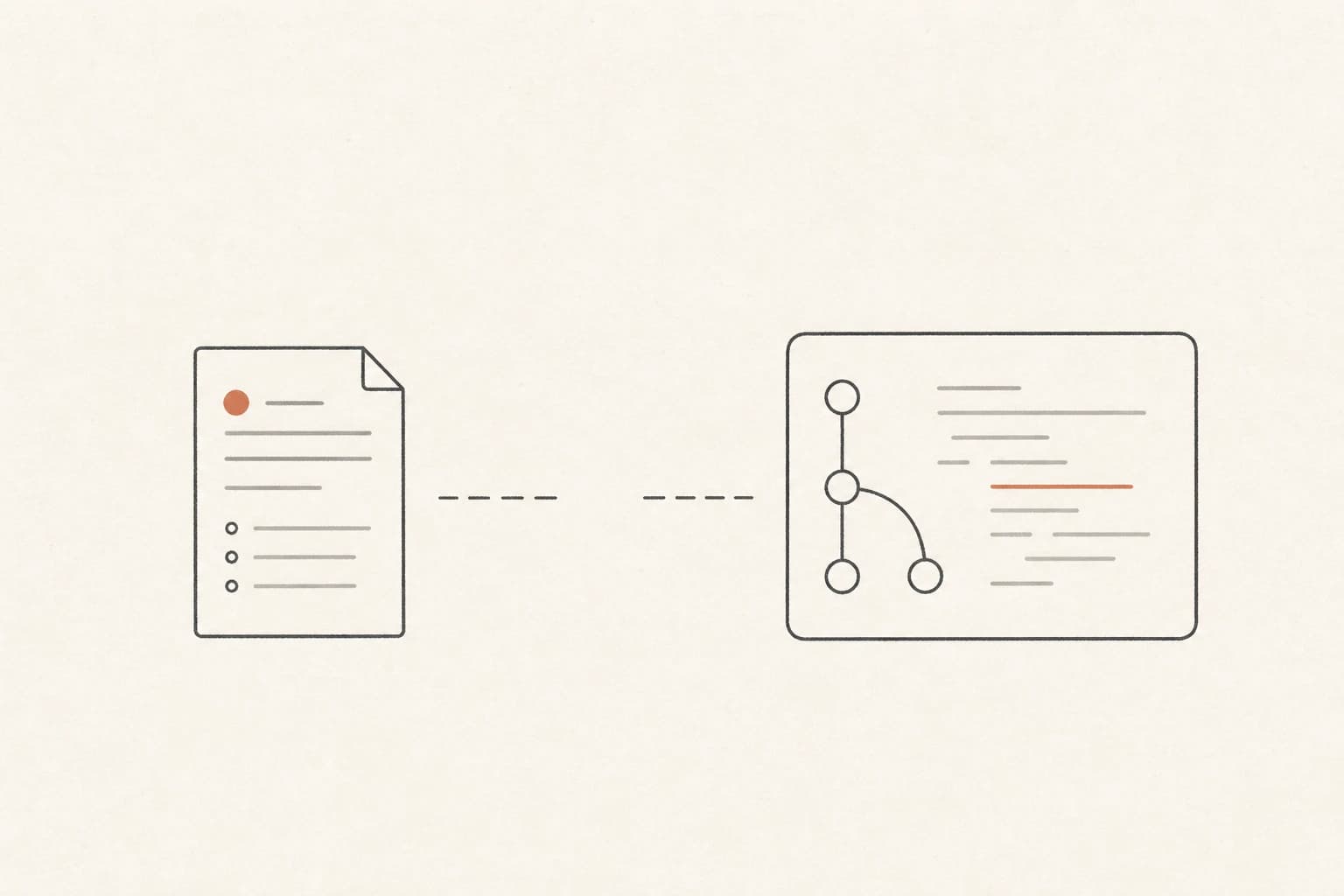 Ein Anforderungsdokument und ein Git-Commit stehen sich gegenüber; die gestrichelte Verbindung zwischen Absicht und Änderung bleibt sichtbar unterbrochen
