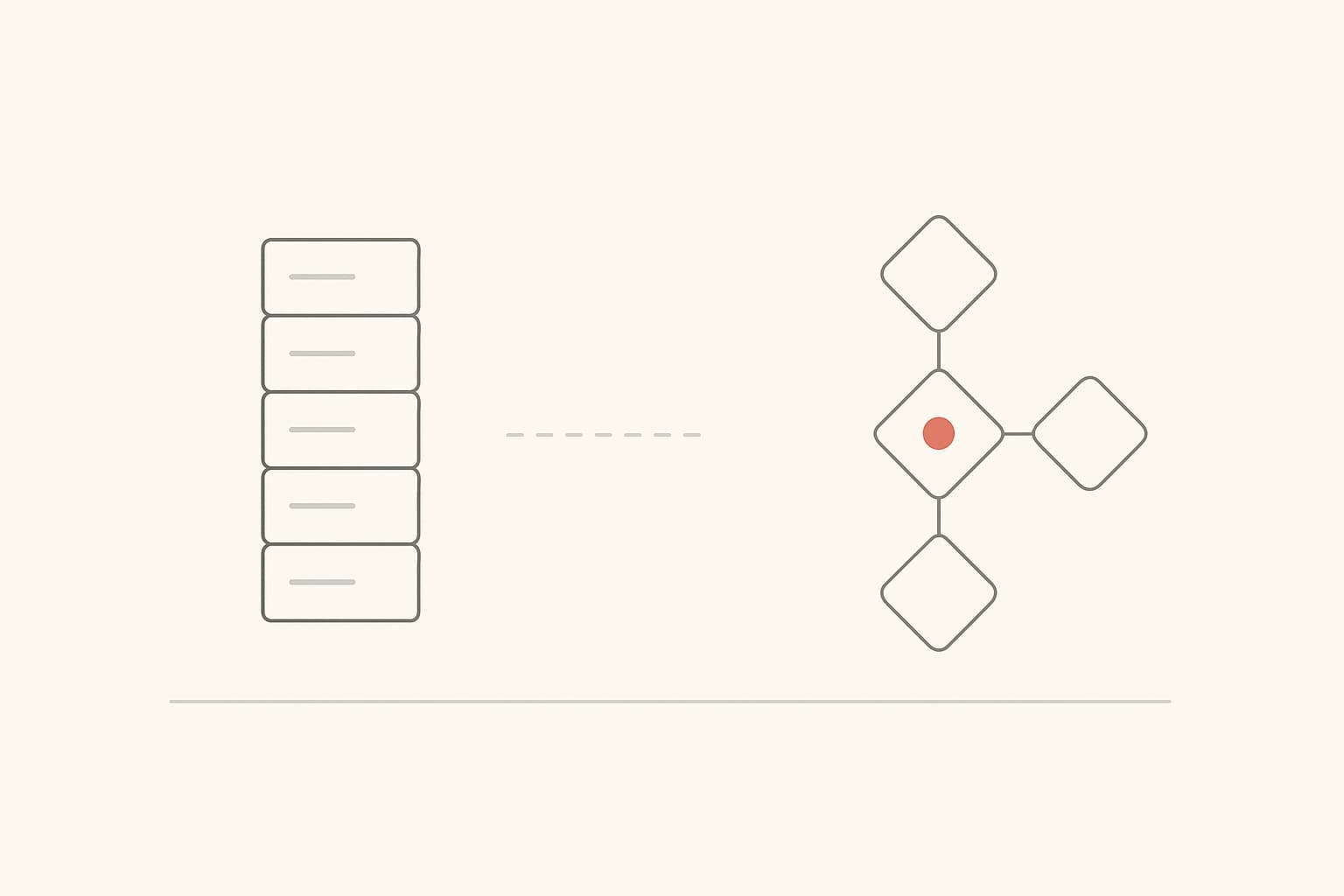 Decision map replacing a ticket board — strategic clarity over task volume