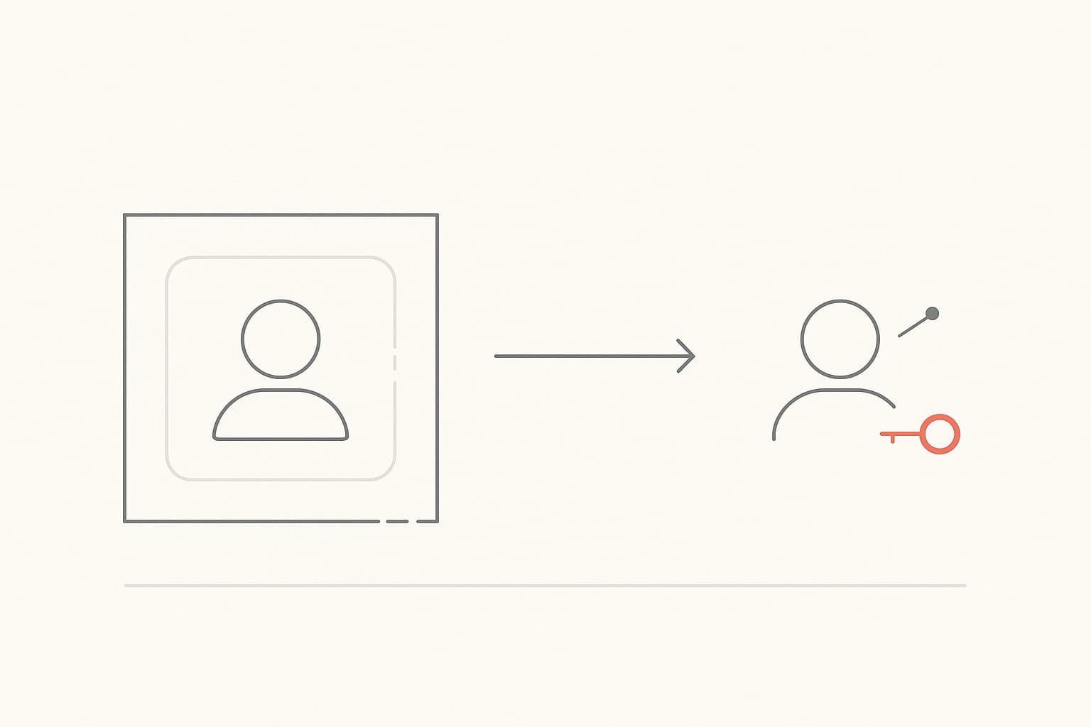 A profile node trapped inside a platform container on one side, the same node standing free with its own key on the other — rented identity versus owned identity
