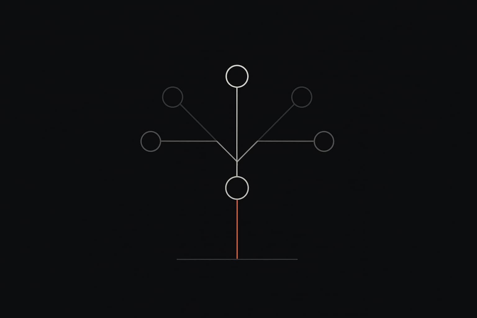 One terracotta line of responsibility supports a growing system of branching nodes whose outer connections begin to fade