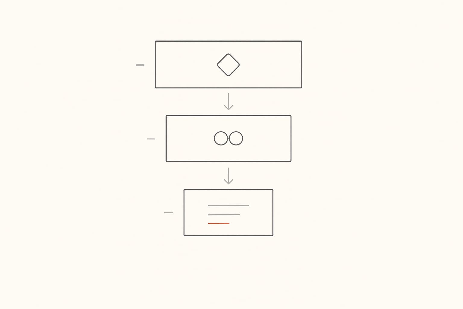 Layered review funnel filtering AI-generated code from architecture down to implementation